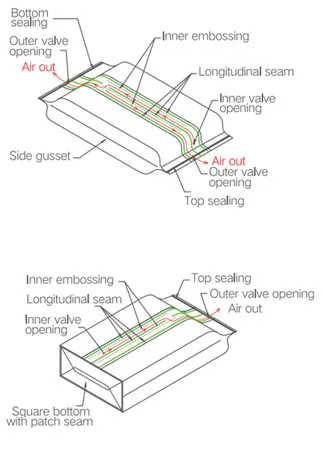 parameter-img